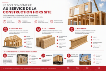 260715 Ossature bois et prefabrication Infographic